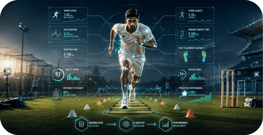 Cricket Speed & Agility Drills: How AI Turns Training Data Into Match-Winning Performance