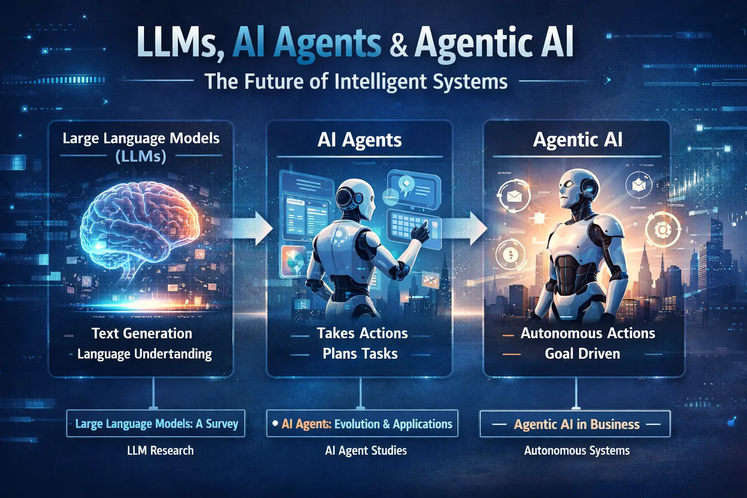 How LLMs and AI Agents Finally Start Doing the Work for You