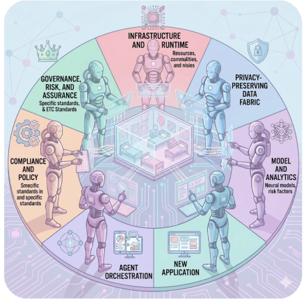A Multi‑Layered Architecture for Hospital AI Systems