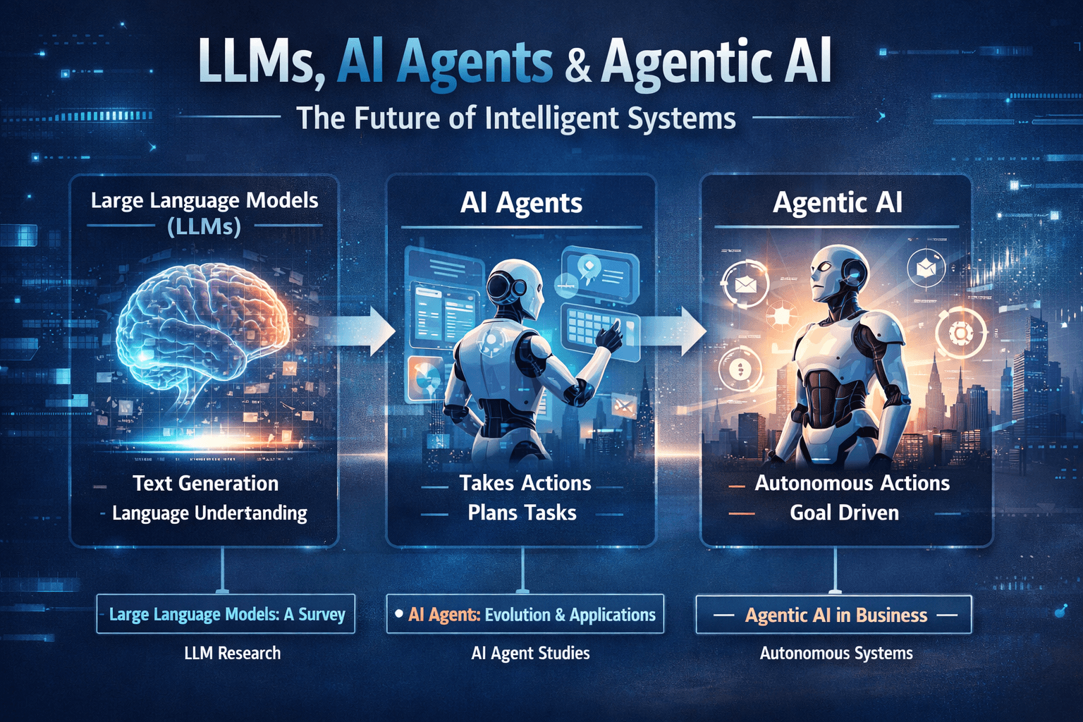 ๐ง LLMs, AI Agents & the Rise of Agentic